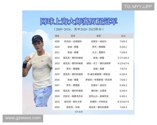 上海大师赛精彩对决 林德克内希挑战奥热阿利亚西姆晋级之路